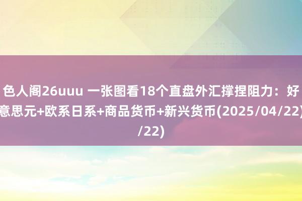 色人阁26uuu 一张图看18个直盘外汇撑捏阻力：好意思元+欧系日系+商品货币+新兴货币(2025/